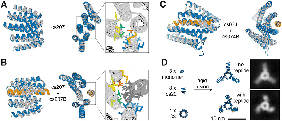 Figure 3: