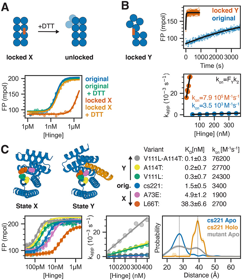 Figure 5: