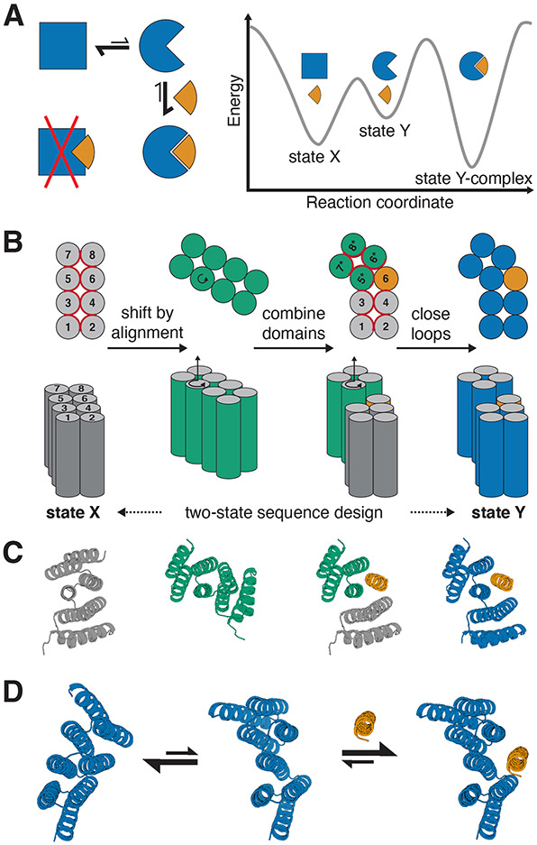 Figure 1: