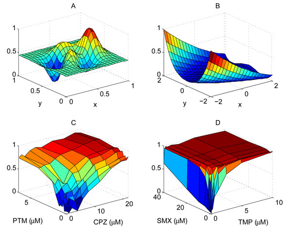 Figure 4