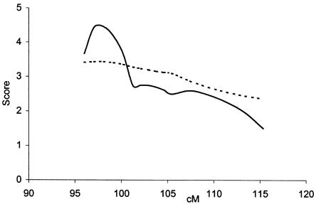 Figure  2