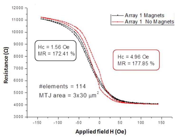 Figure 5.