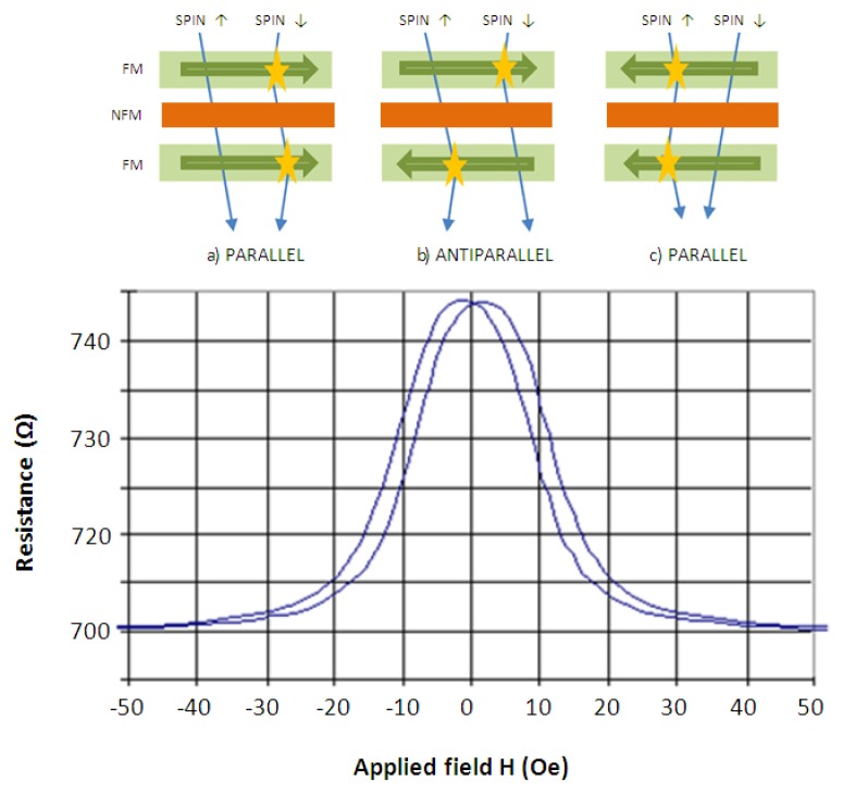 Figure 3.
