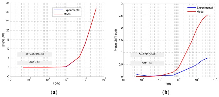 Figure 12.