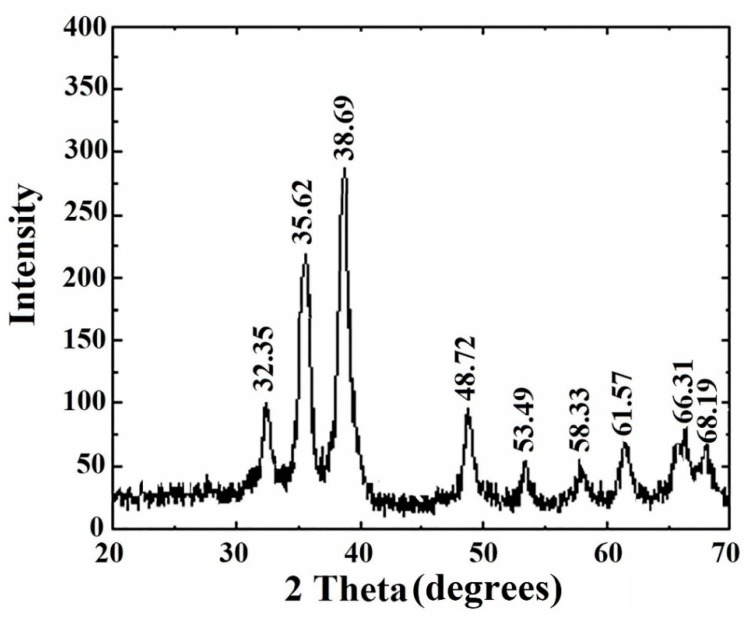 Figure 7