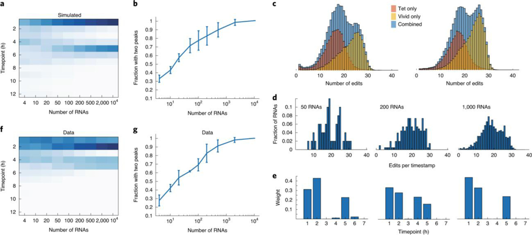 Fig. 3: