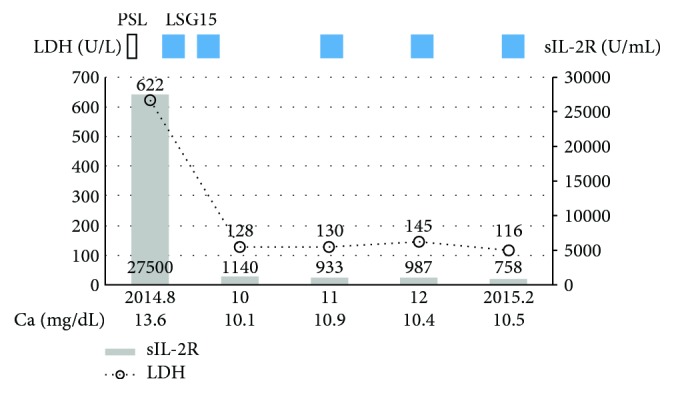 Figure 6