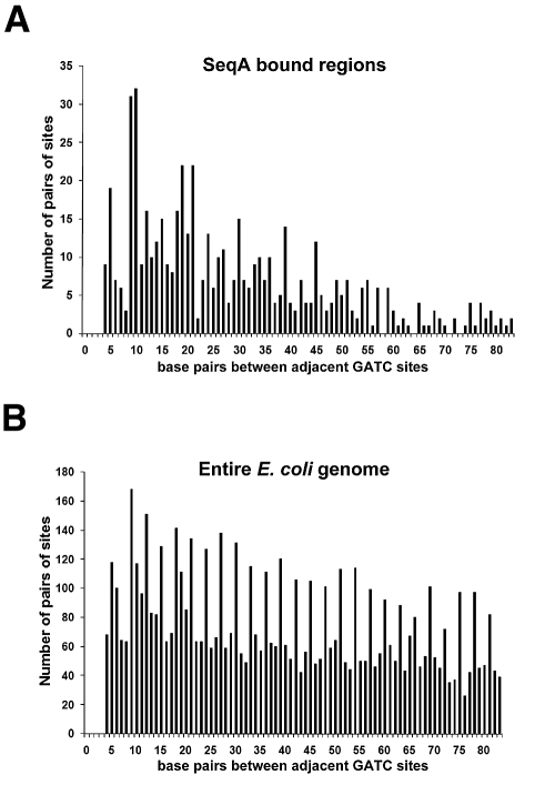 FIG 4 