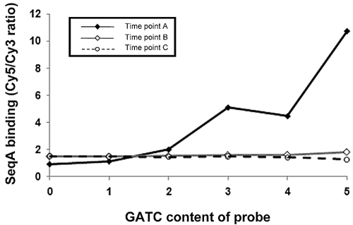 FIG 3 