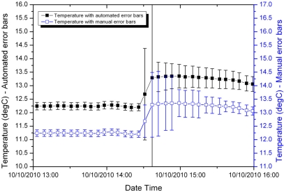 Figure 5.