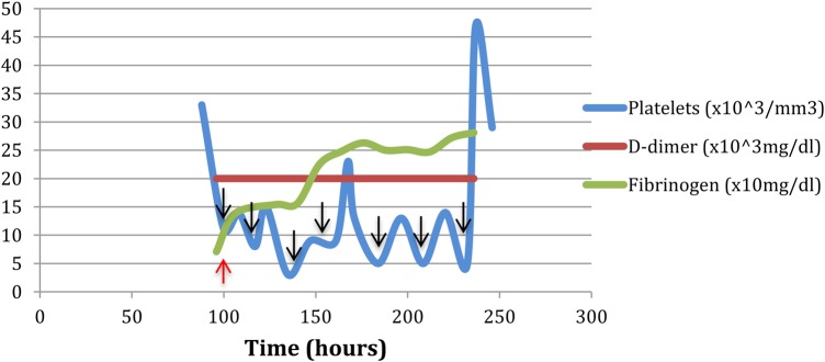 Figure 2