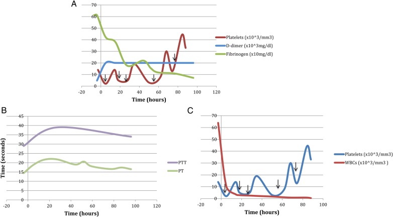 Figure 1