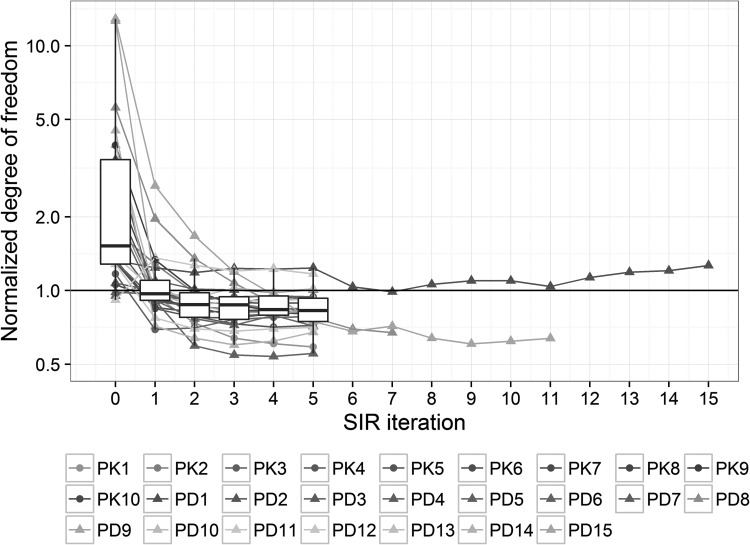 Fig. 3