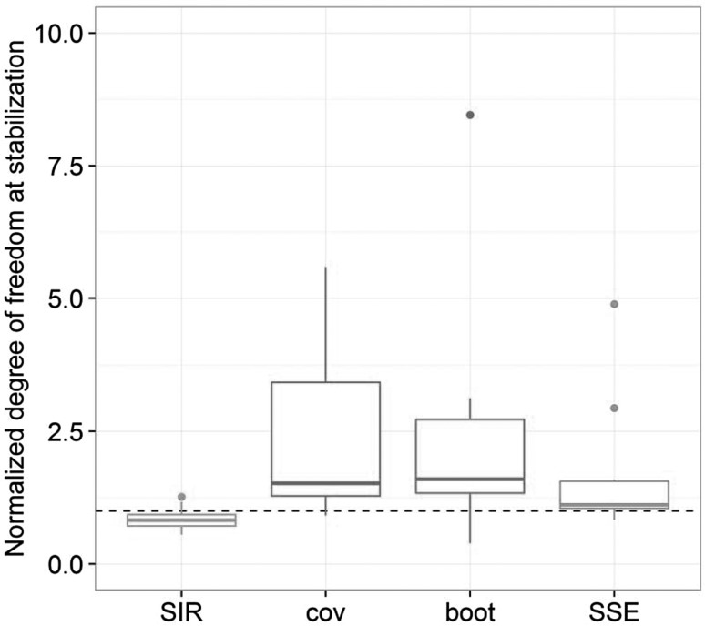 Fig. 6