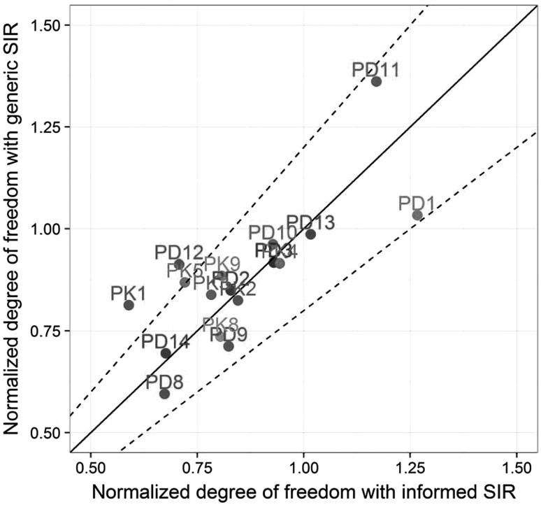 Fig. 4