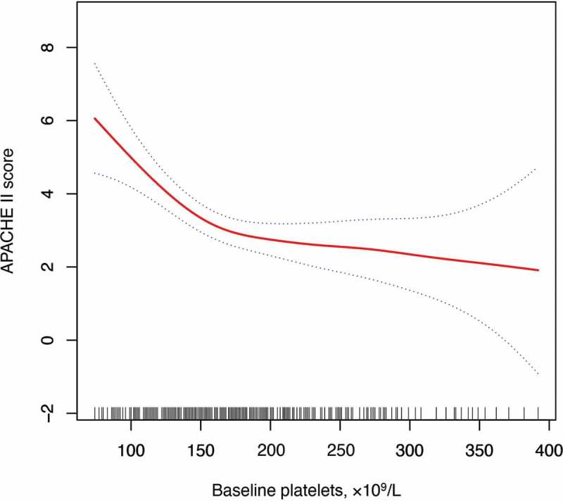 Figure
2.