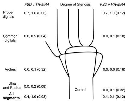 Figure 2c: