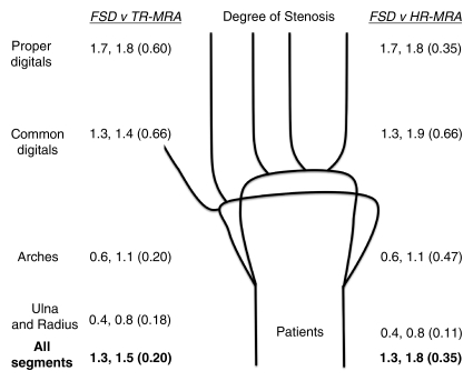 Figure 2d: