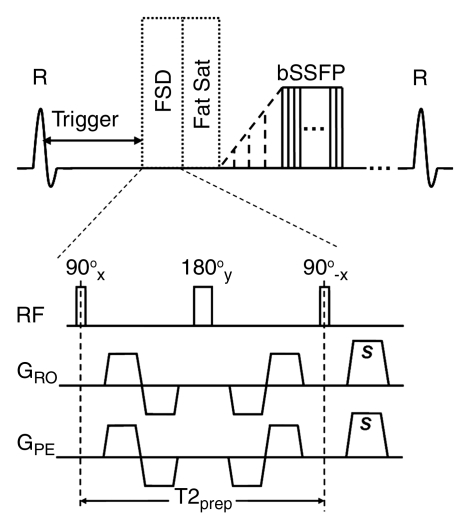 Figure 1a: