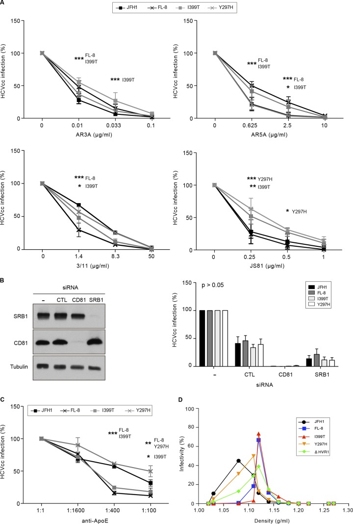 FIG 10