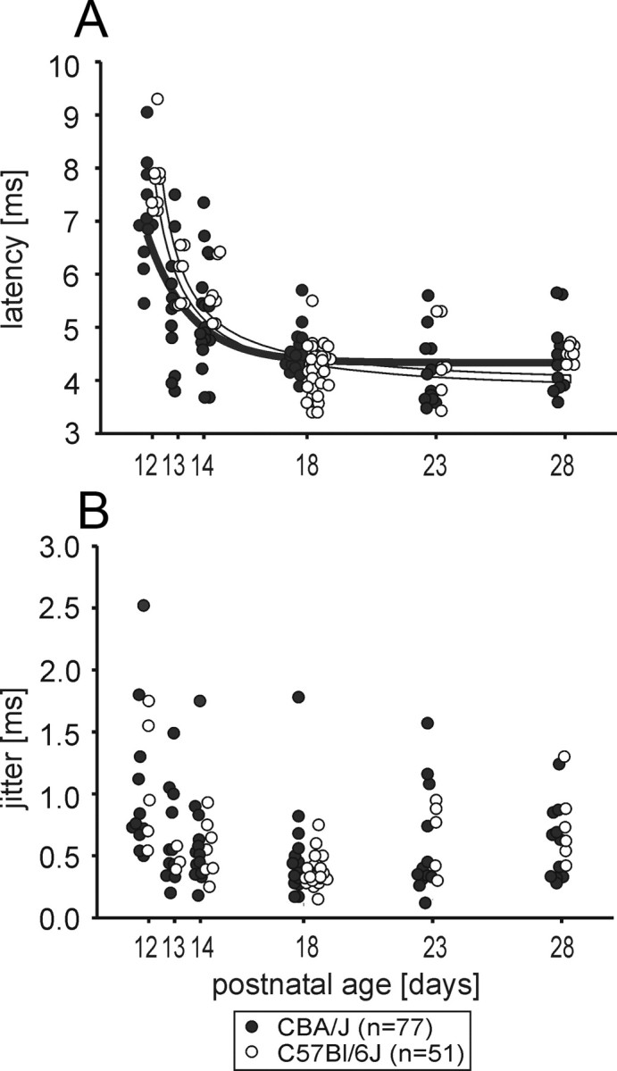 Figure 9.