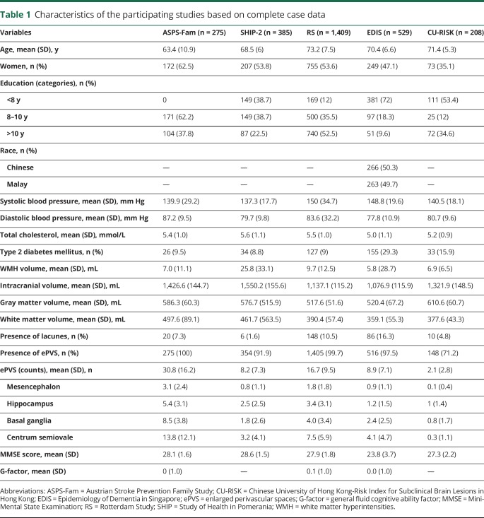 graphic file with name NEUROLOGY2018873760TT1.jpg