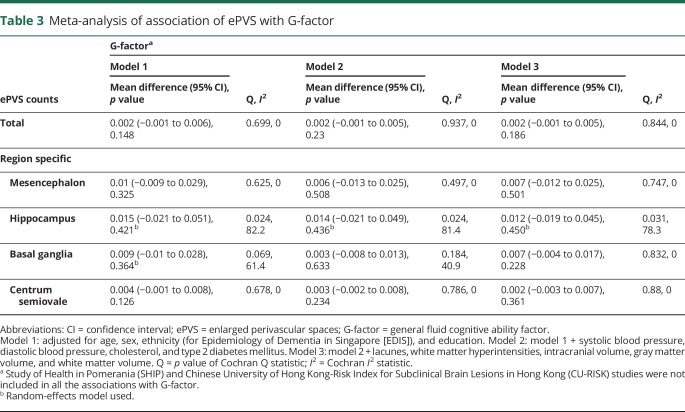 graphic file with name NEUROLOGY2018873760TT3.jpg