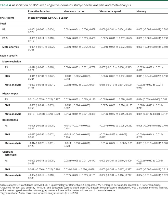 graphic file with name NEUROLOGY2018873760TT4.jpg