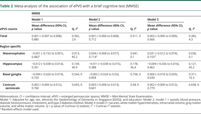 graphic file with name NEUROLOGY2018873760TT2.jpg