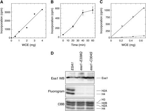 Figure 5.—