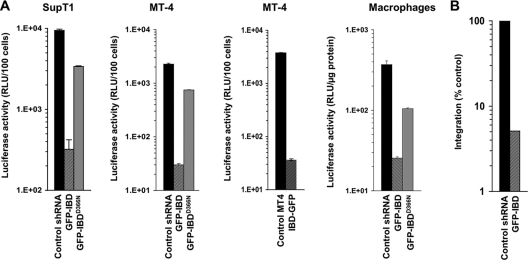 FIG. 4.