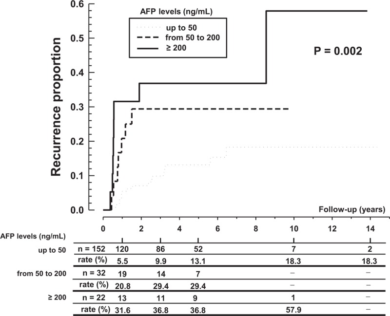 FIGURE 3