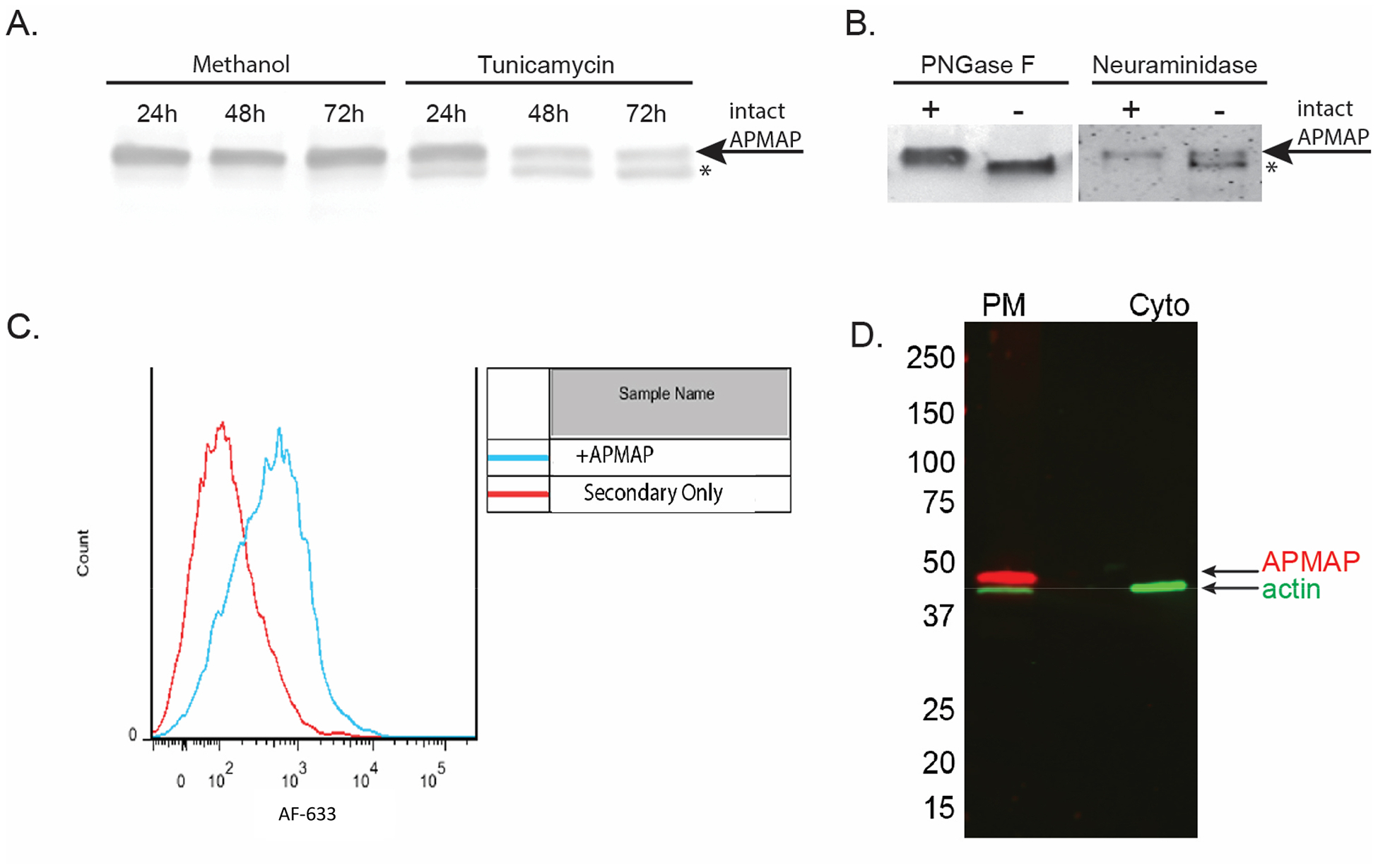 Figure 3.