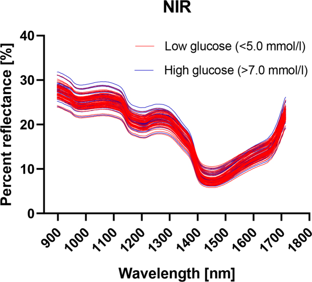 Fig.1