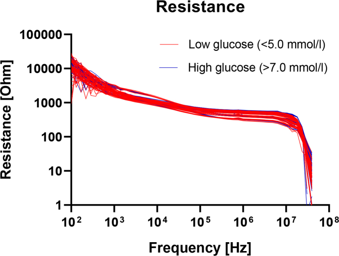 Fig.2