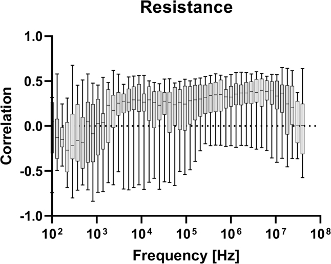 Fig.4