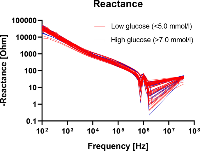 Fig.3