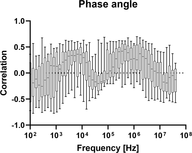 Fig.6