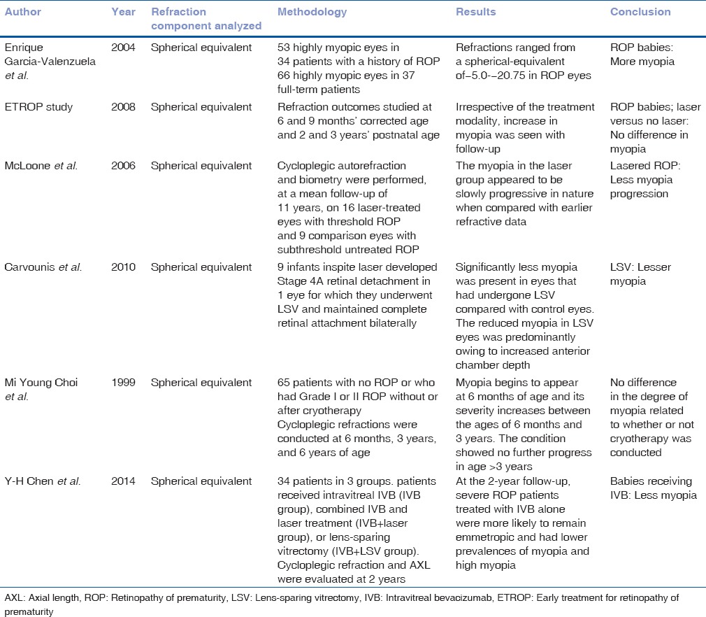 graphic file with name IJO-65-841-g005.jpg