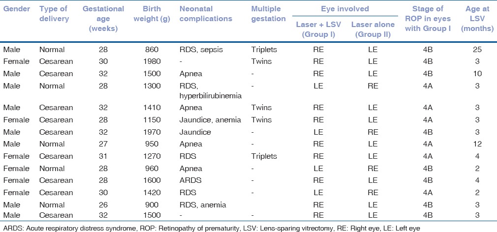 graphic file with name IJO-65-841-g001.jpg