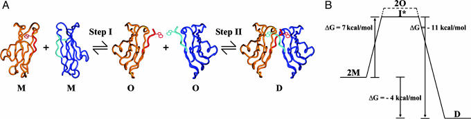 Fig. 3.