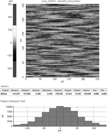 Figure 11.