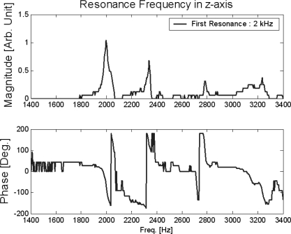 Figure 10.