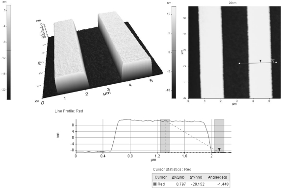 Figure 12.