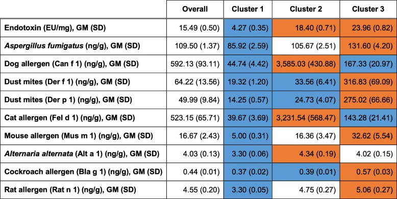 graphic file with name 12940_2020_585_Tab2_HTML.jpg