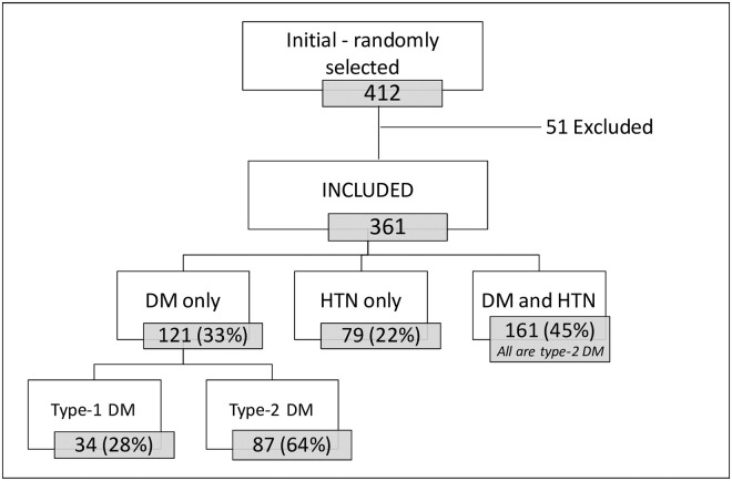 Fig 1