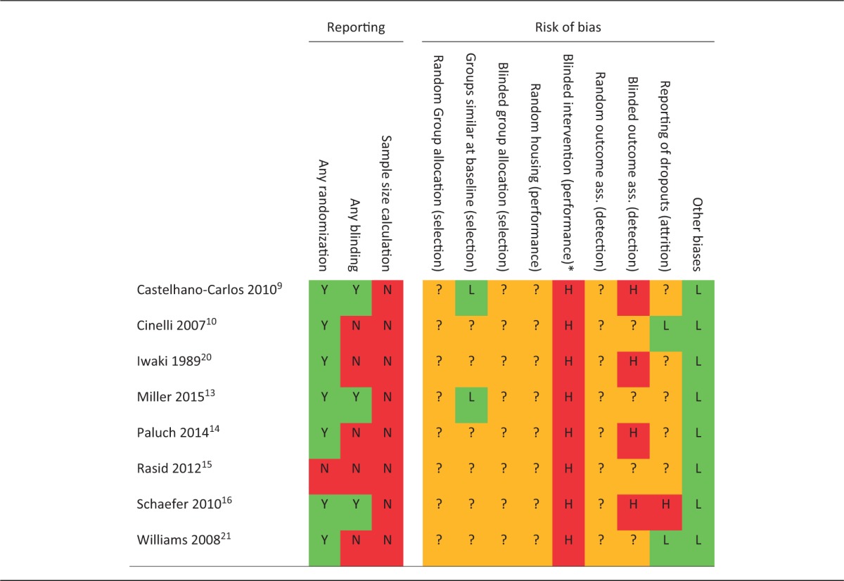 graphic file with name 10.1177_0023677217705912-table3.jpg