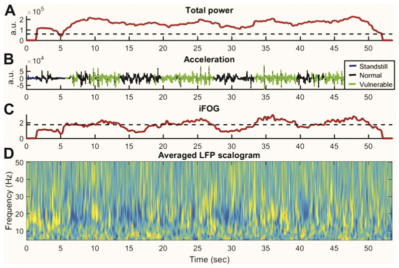 Fig. 3