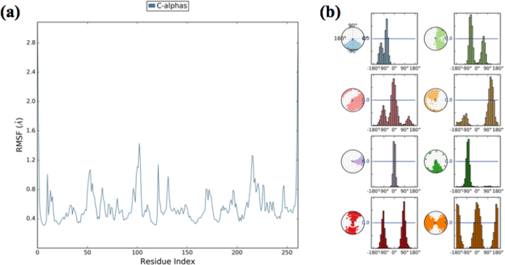 Figure 7