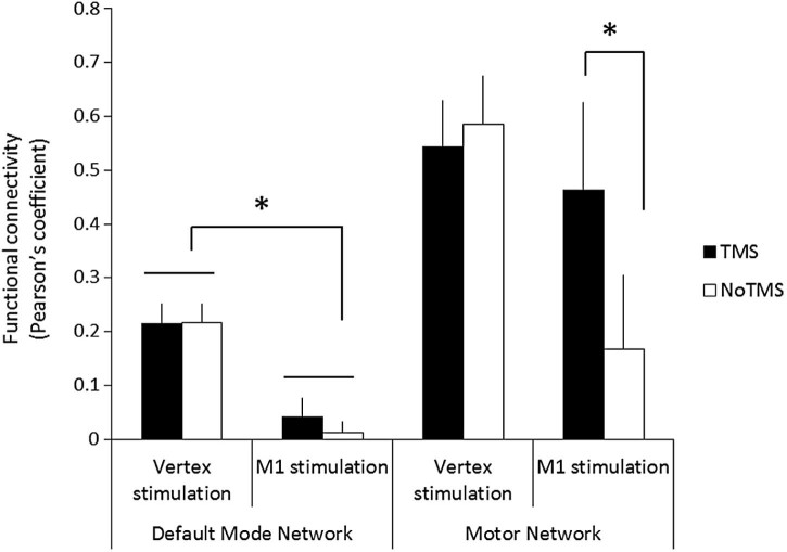 Figure 4